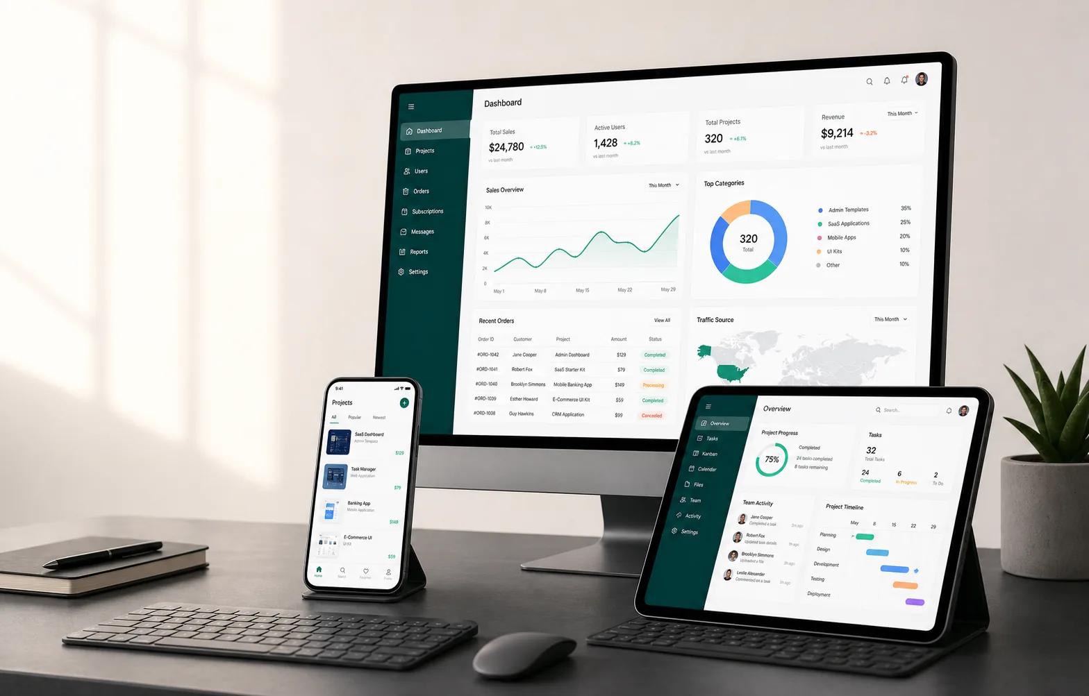 Business dashboard on desktop, tablet and mobile